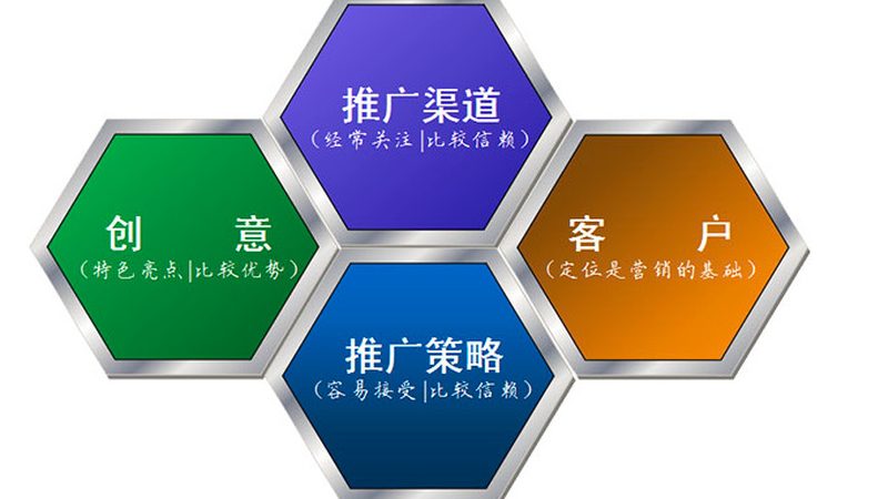 多关键词排名批量查询工具：揭秘其背后的SEO奥秘