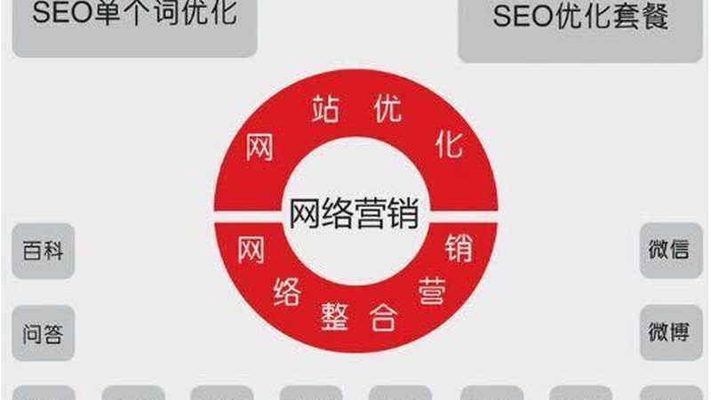 旅游行业网络营销代运营多少钱