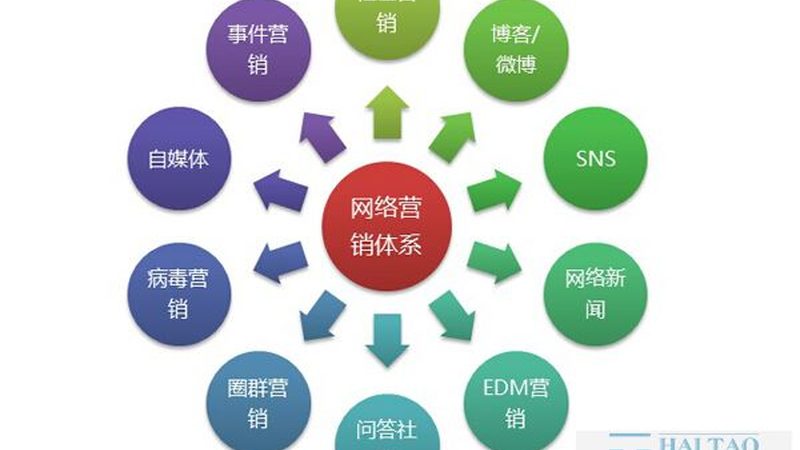 SEM竞价托管：参数设置的关键要素与实操技巧