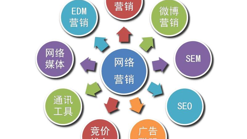 网站优化步骤详解：揭秘优化背后的科学