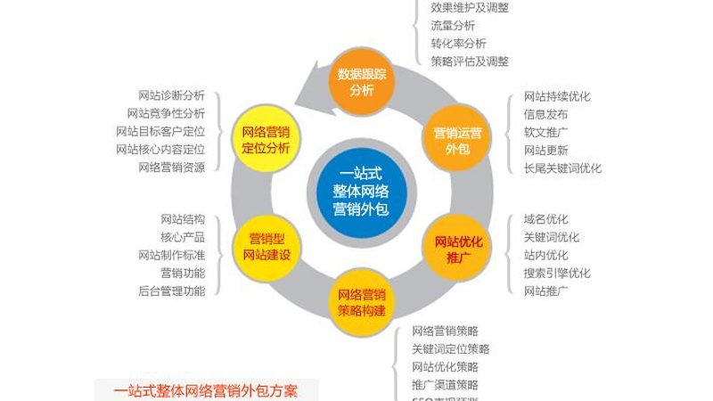 网络营销公司服务流程定制：揭秘高效营销背后的秘密