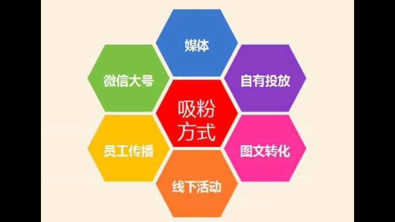 医疗行业SEM竞价托管：揭秘其核心要素与操作要点